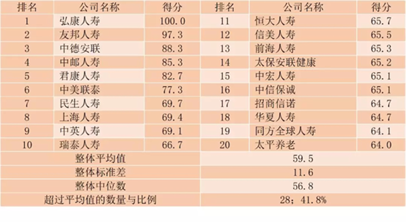 企业管理咨询行业的前沿趋势